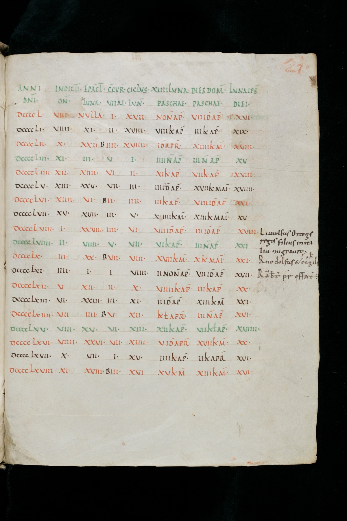 Manuscript paschal table ruled in red, green and black, one line per year from 950 to 968, with handwritten notes in the right margin