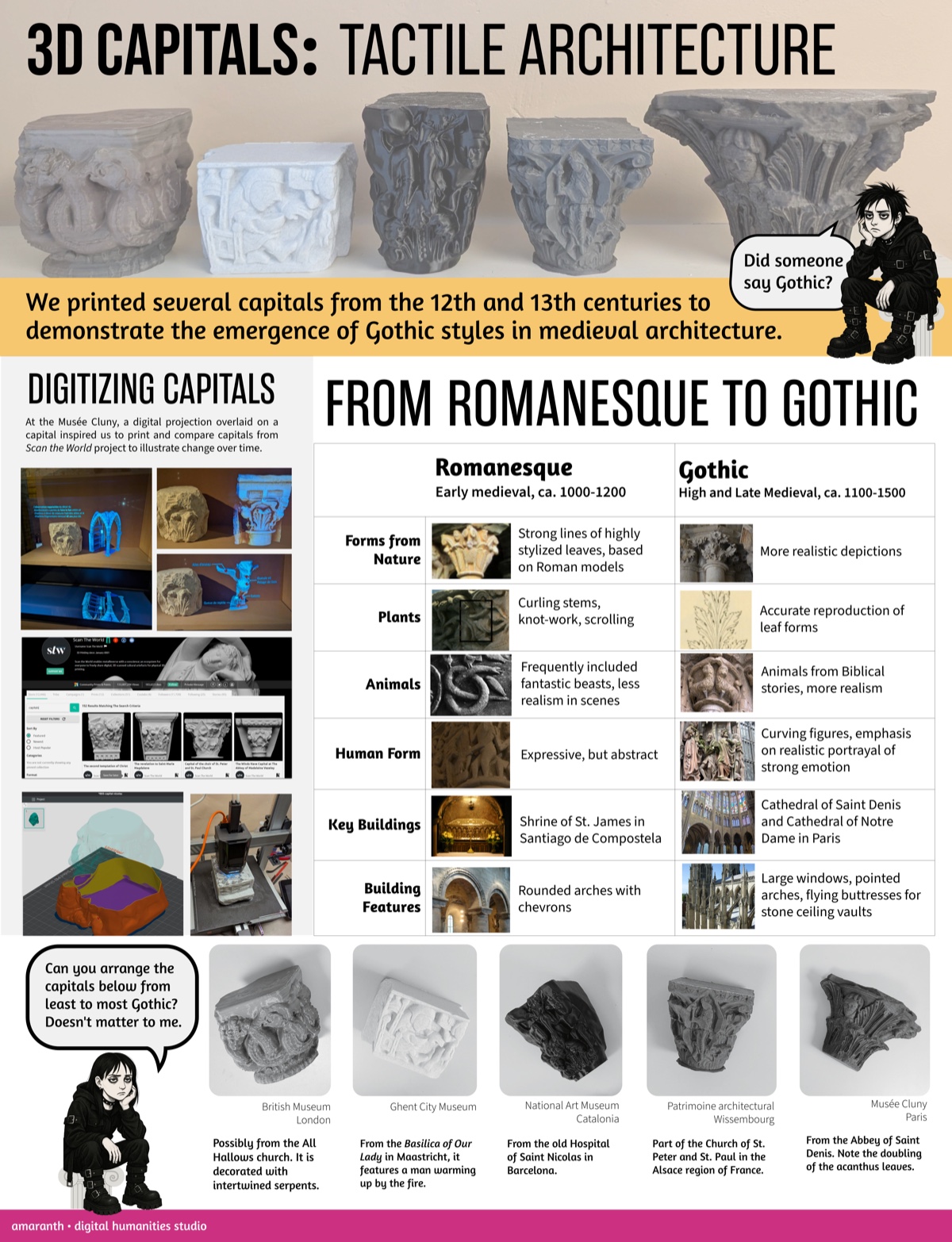 The 3D Capitals poster