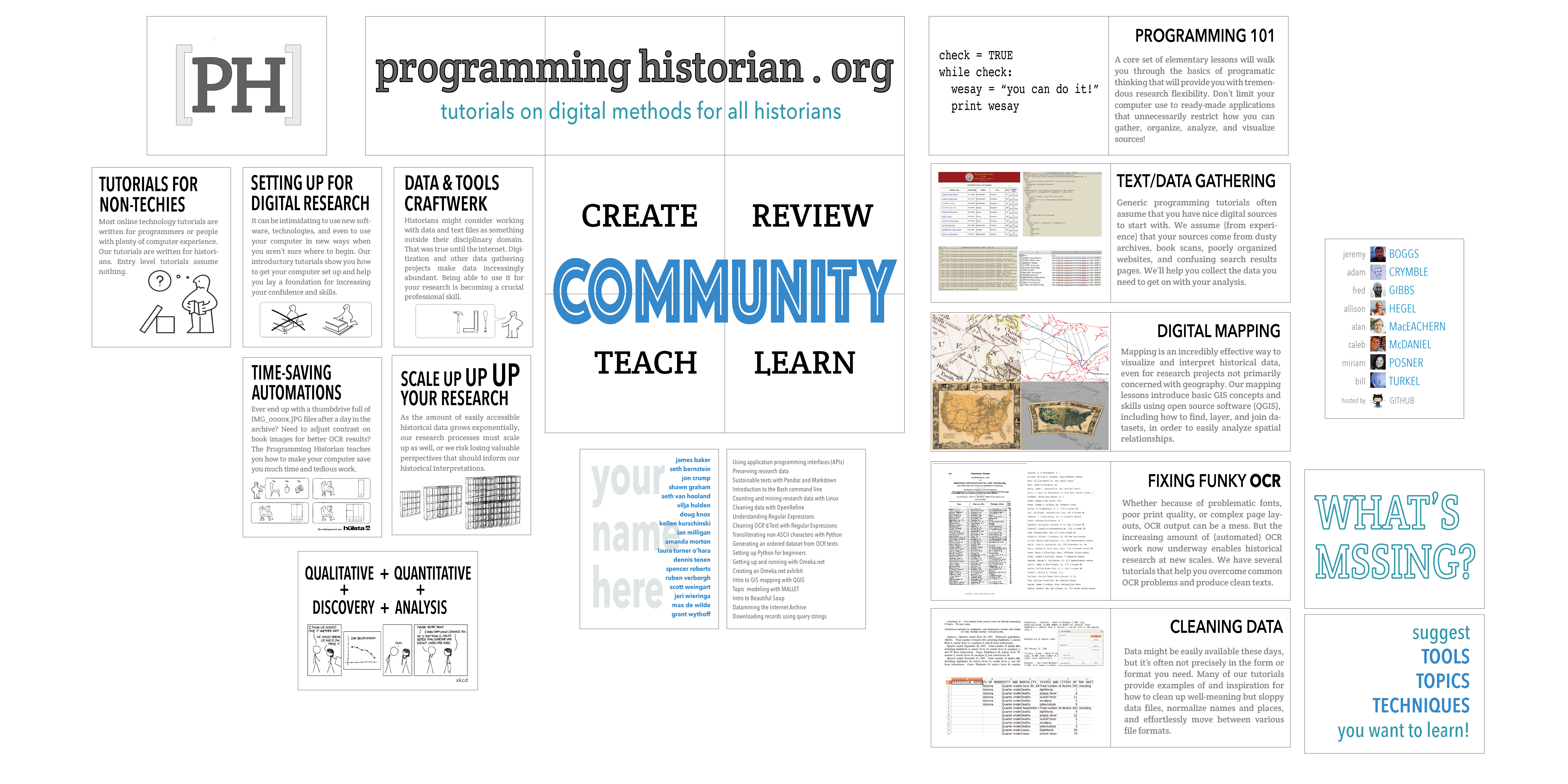 A new perspective on the Programming Historian